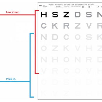Pelli-Robson Trans-Illuminated Contrast Sensitivity Charts