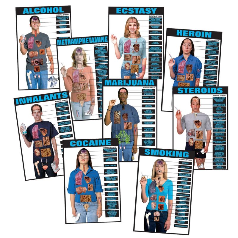 Substance Abuse Chart Medstore